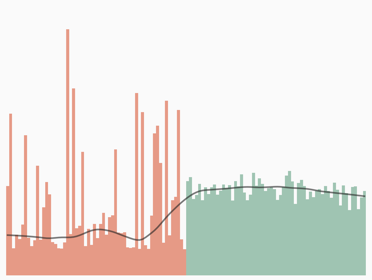 The costs of systematising a hobby